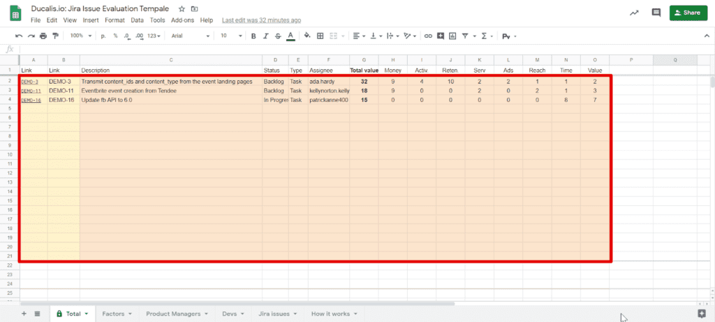Главные приоритеты выделены во вкладке Total
