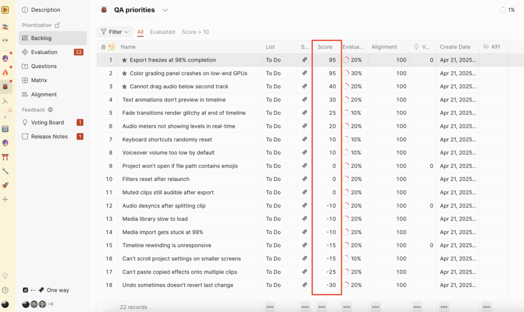 Бэклог, отсортированный по приоритету с отображением оценок