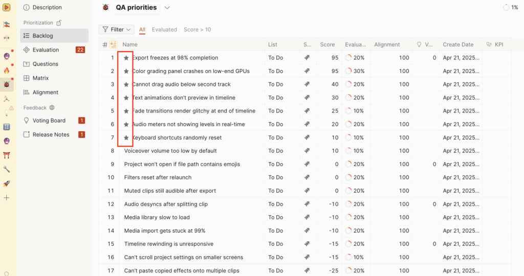 Задачи с наивысшим приоритетом, отмеченные звёздочками