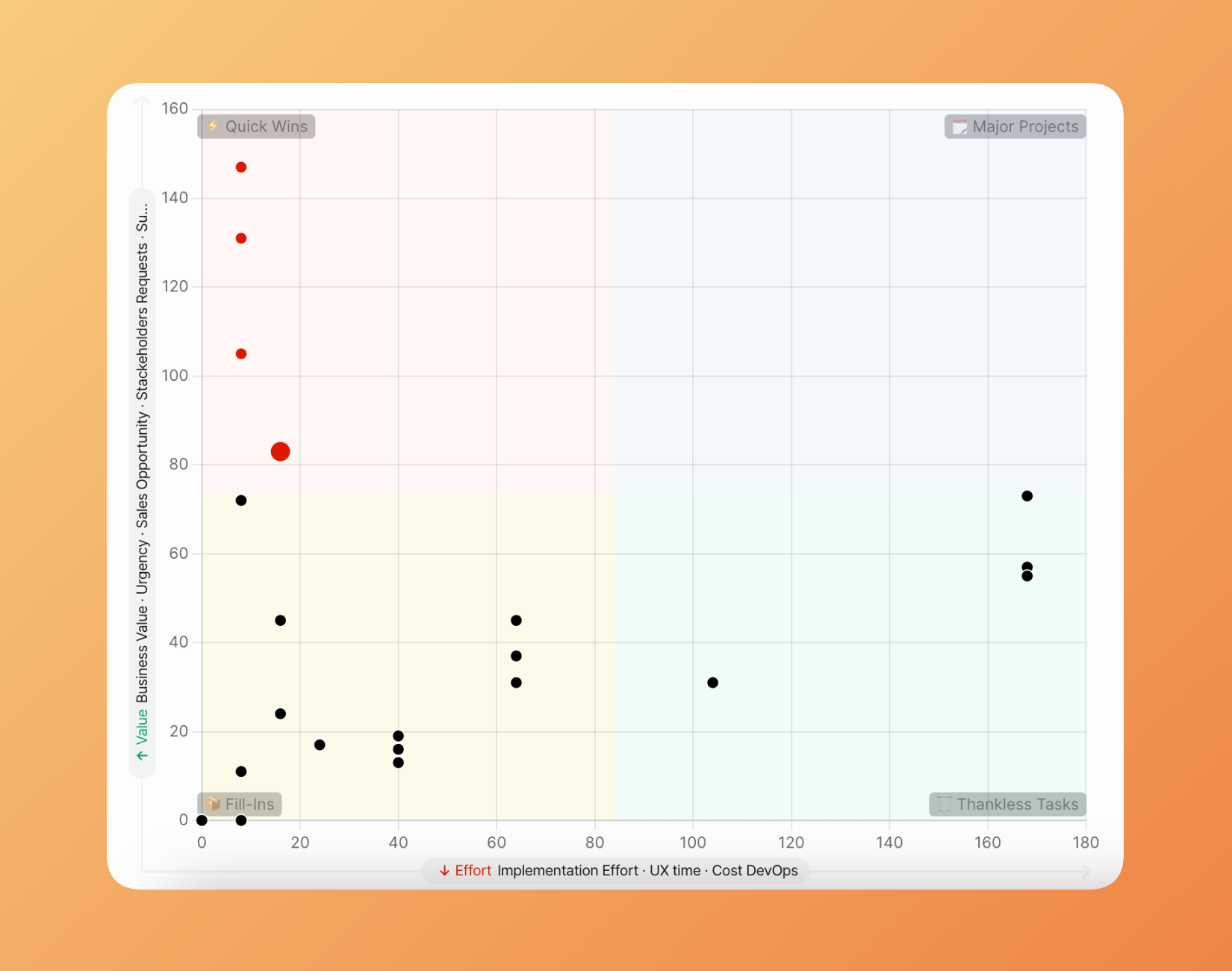 Проверьте отчёт Матрицы