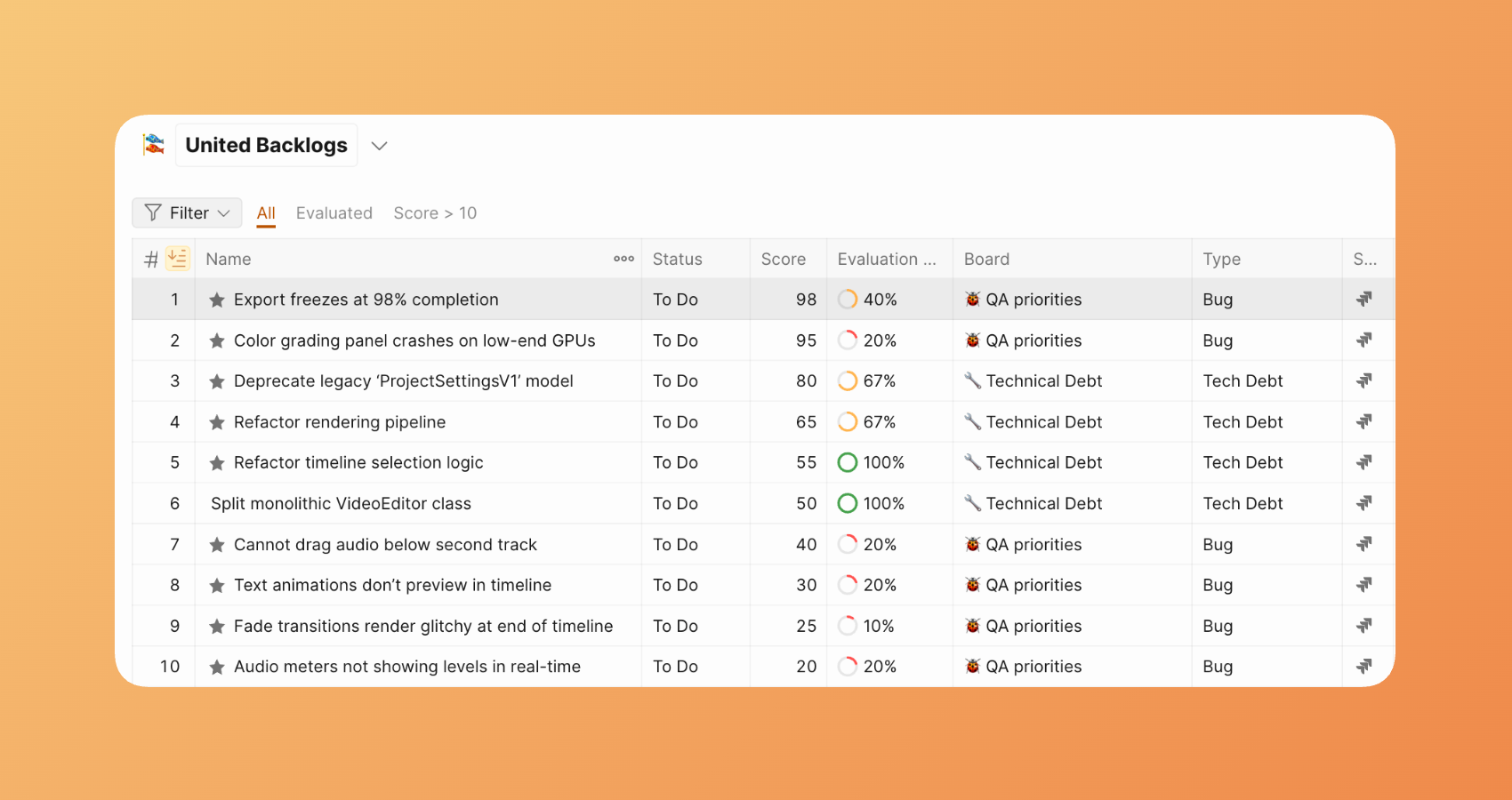 Создание Доски отчётов