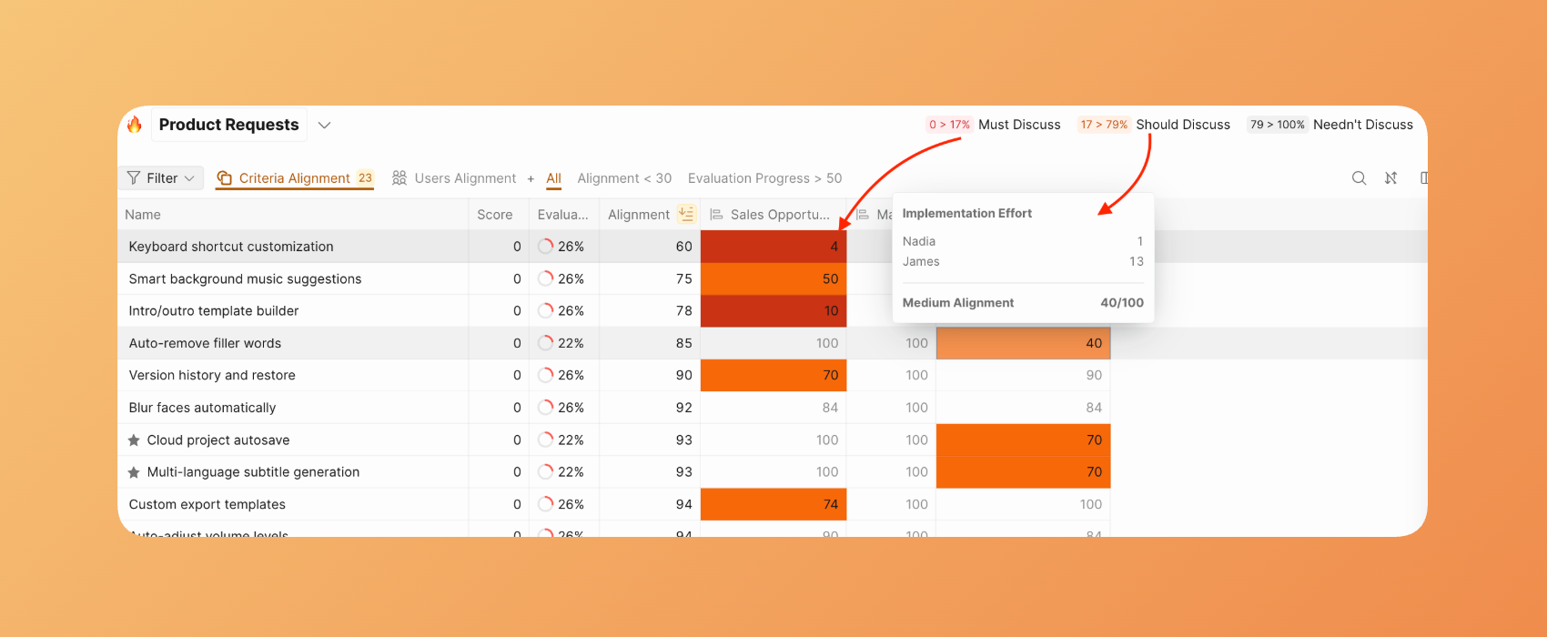 Как выглядят области согласованности