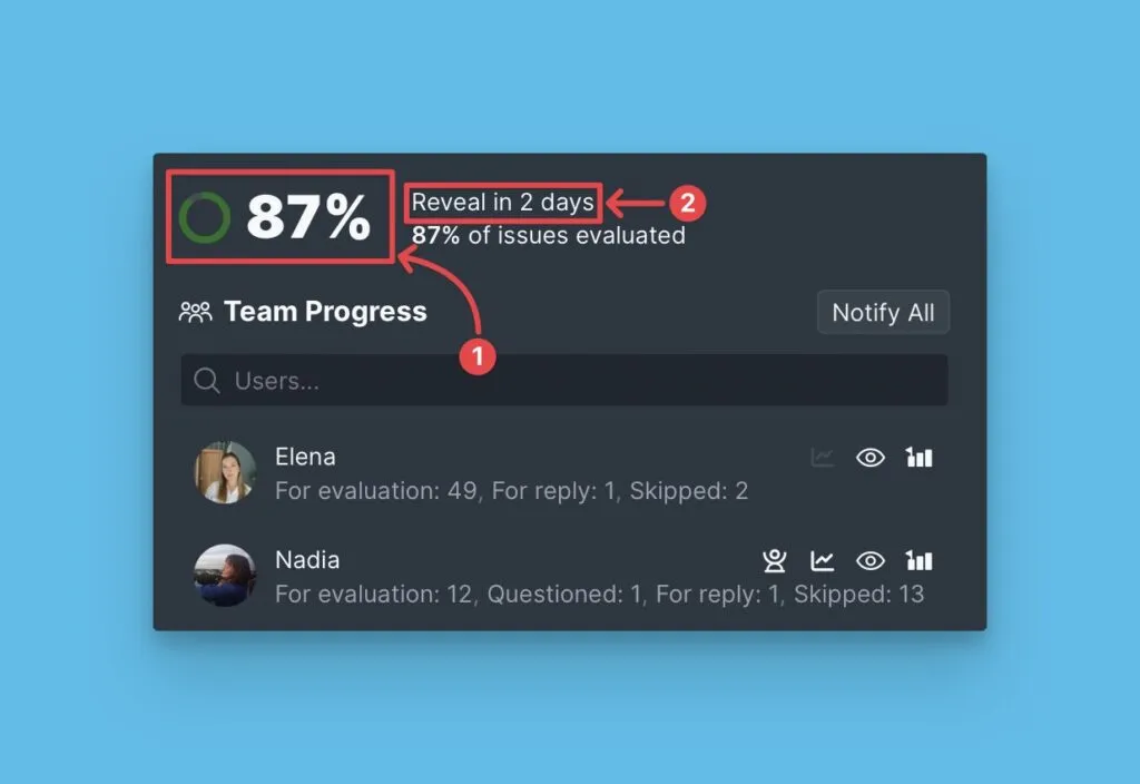 Вехи спринта, показывающие даты Раскрытия и Финала
