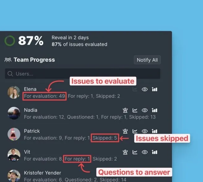 Индивидуальный прогресс, показывающий пропущенные задачи