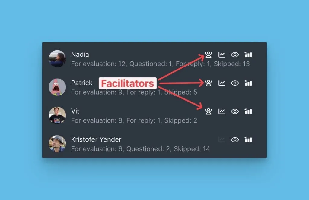 Список Фасилитаторов