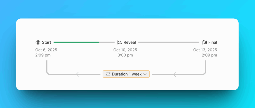 Временная шкала этапов спринта