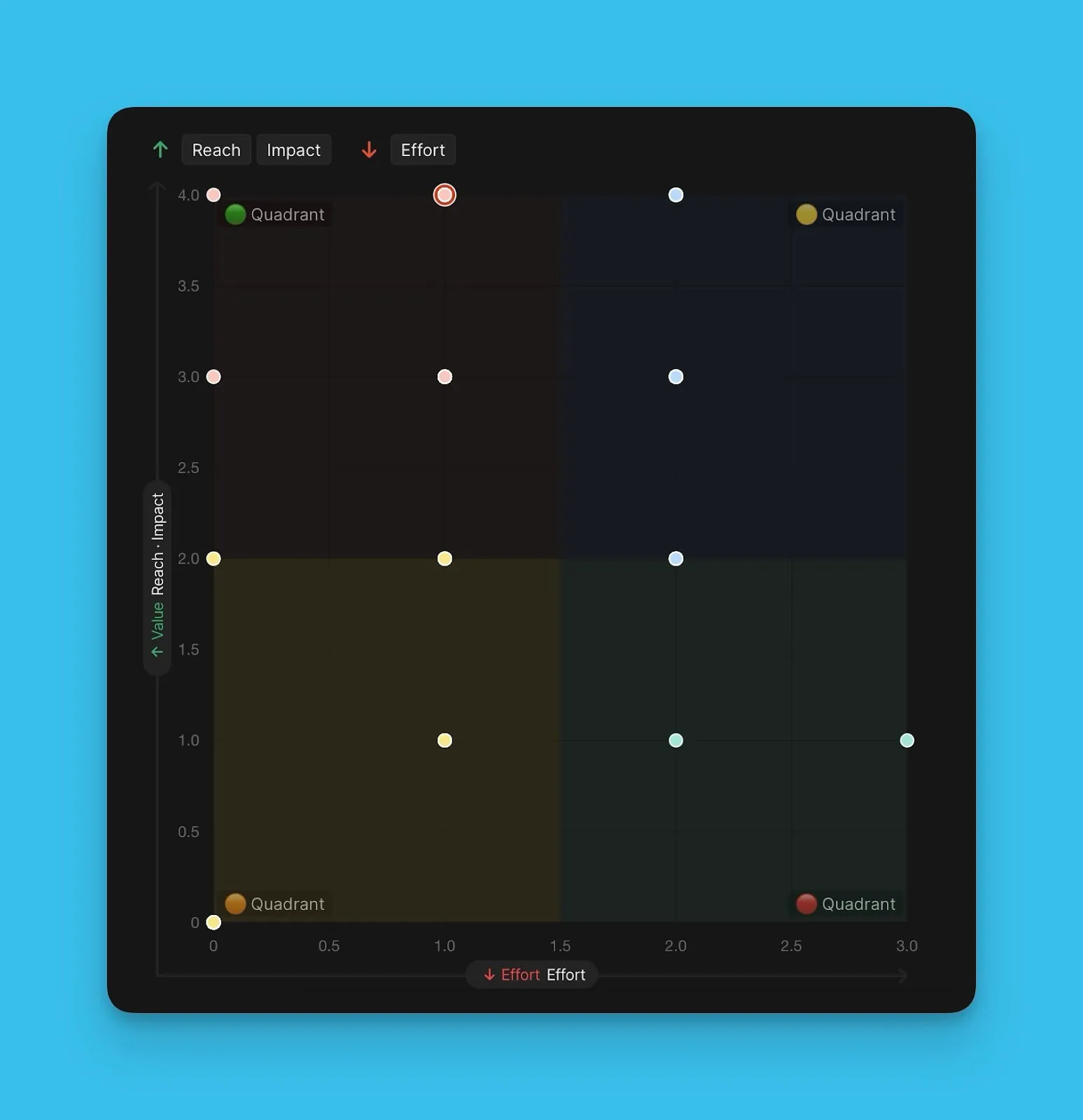 Представление графиком Матрицы с цветными пузырьками