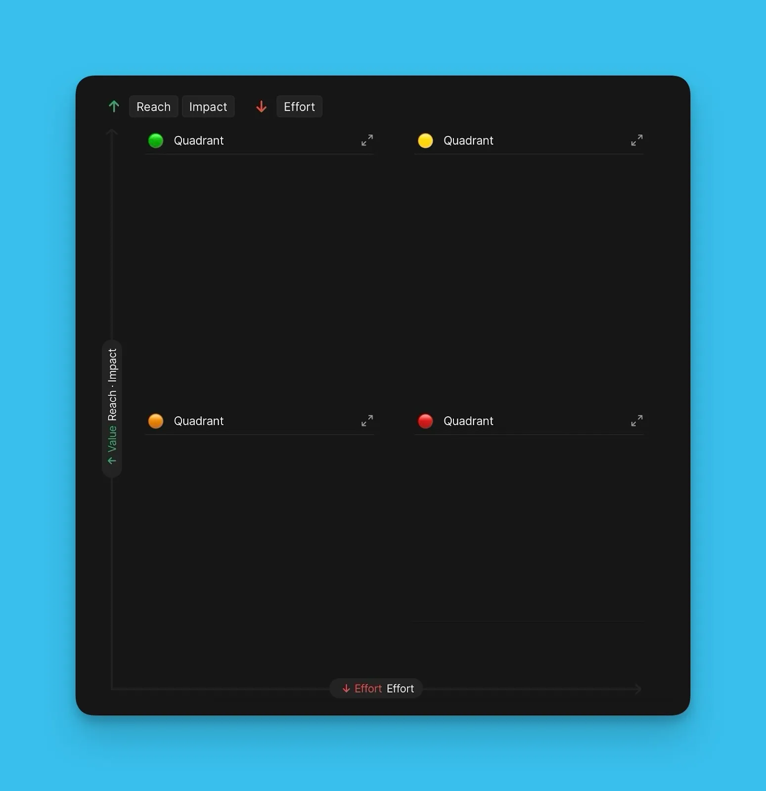 Страница Матрица с квадрантами Ценность vs Трудозатраты