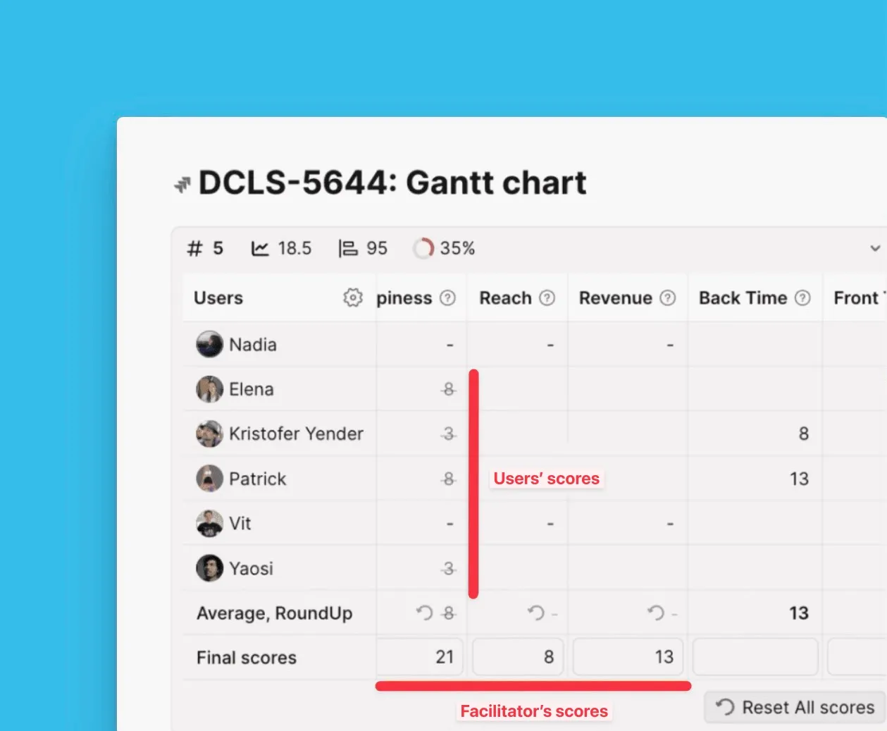 Фасилитатор разрешает проблемы согласованности