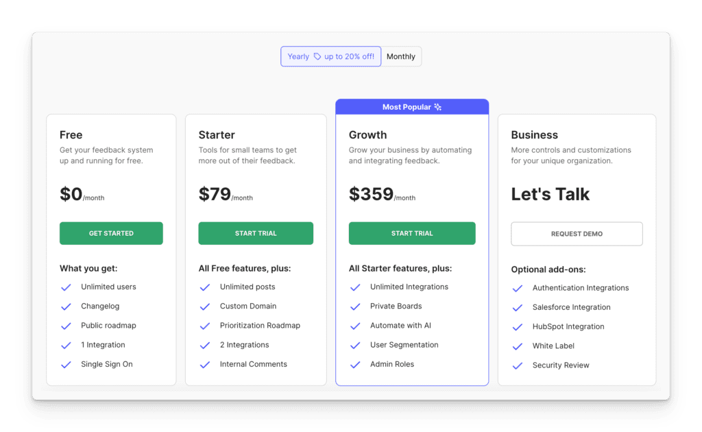 Таблица цен Canny, показывающая $400 в месяц за платный план
