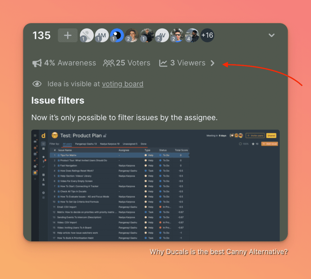 Аналитика ченджлога, показывающая статистику читателей и метрики вовлечённости