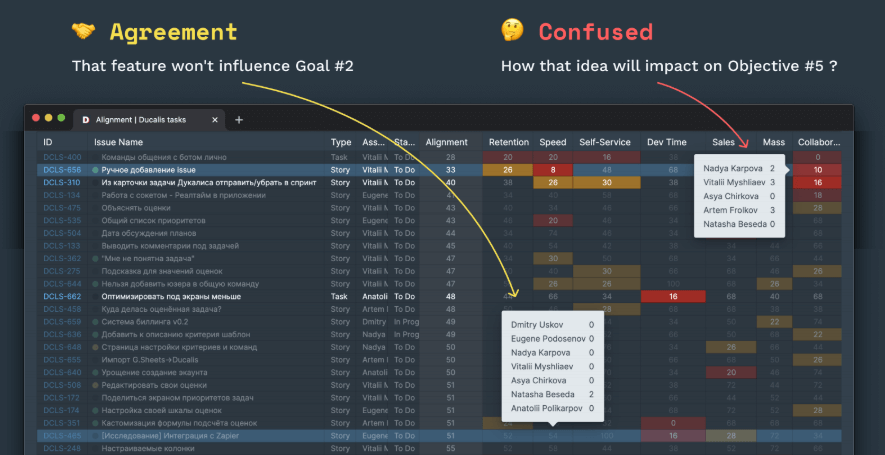 Интерфейс инструмента приоритизации