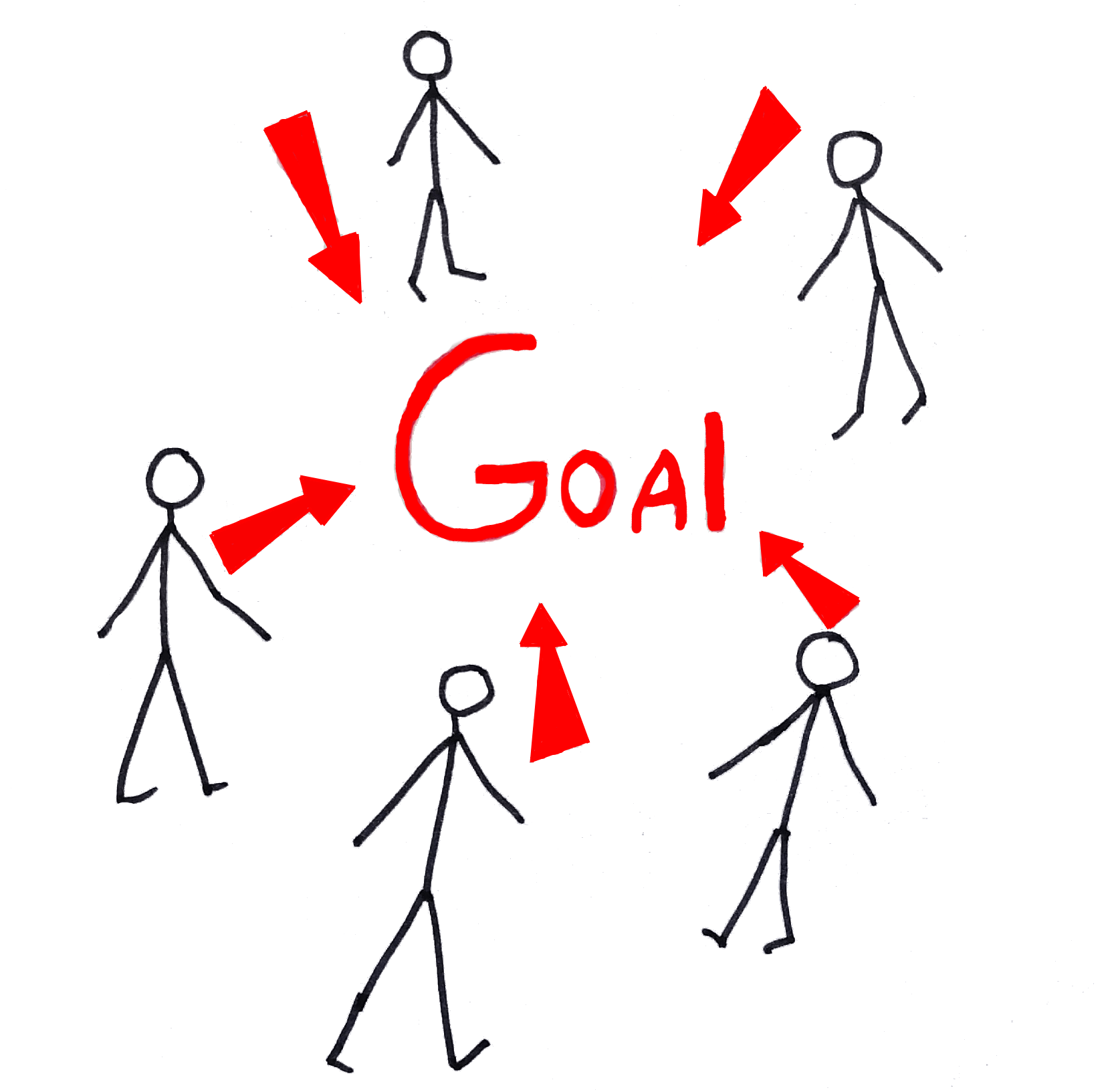 Процесс межкомандной оценки