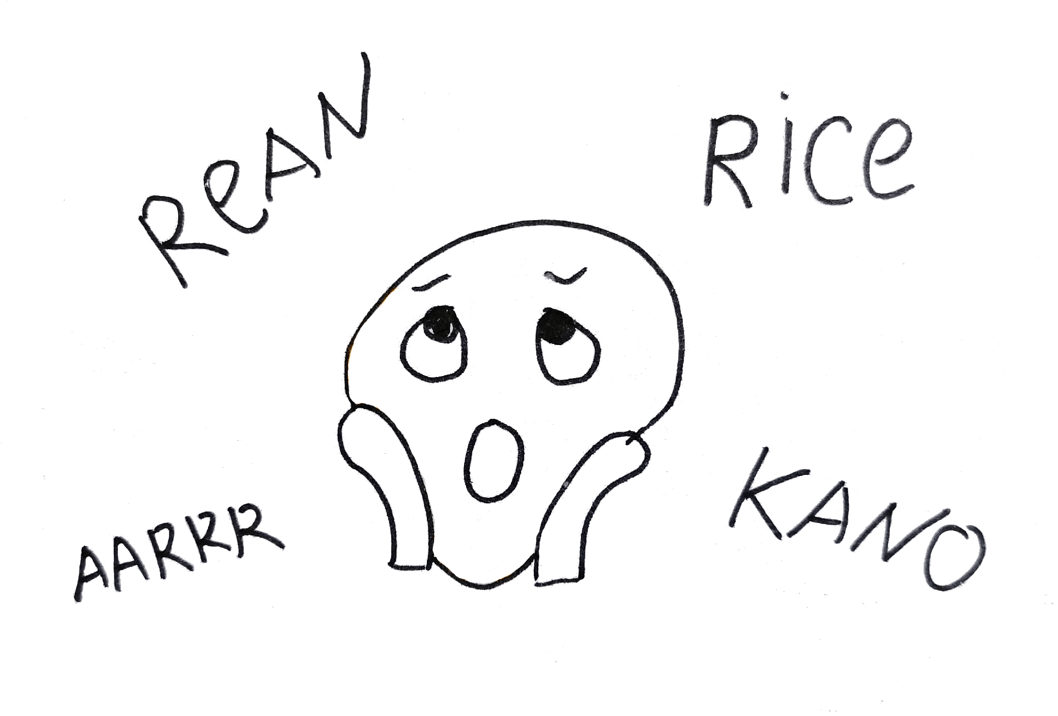 Сравнение фреймворков приоритизации