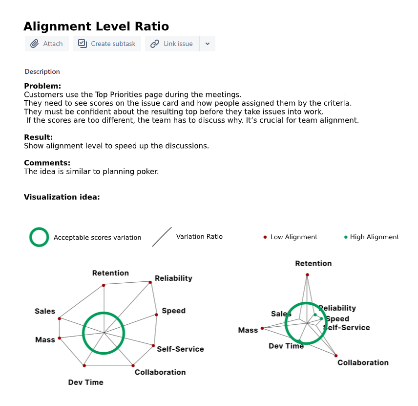 Пример чётко сформулированной задачи