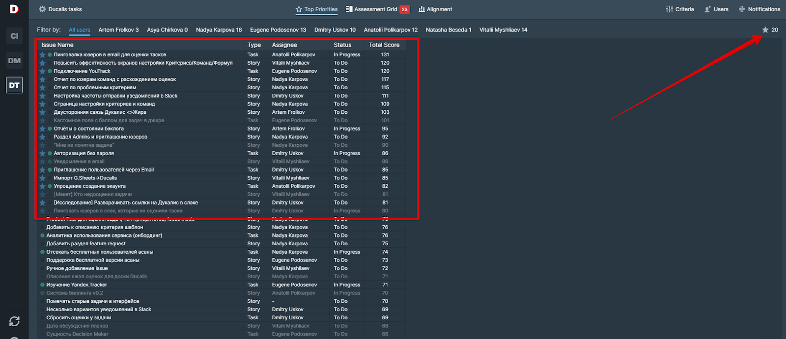 Список приоритизированных задач