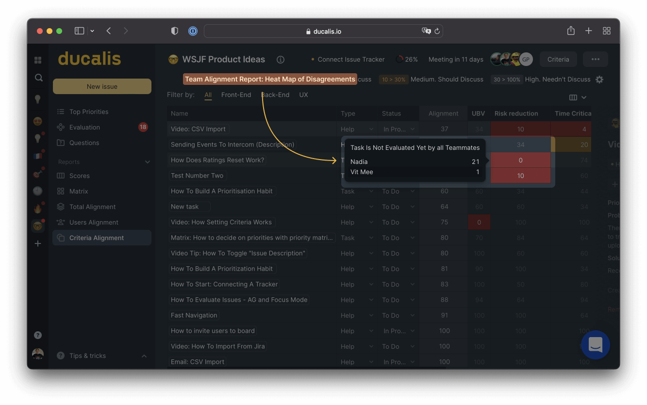 Отчёт о согласованности команды, показывающий согласие по приоритетам