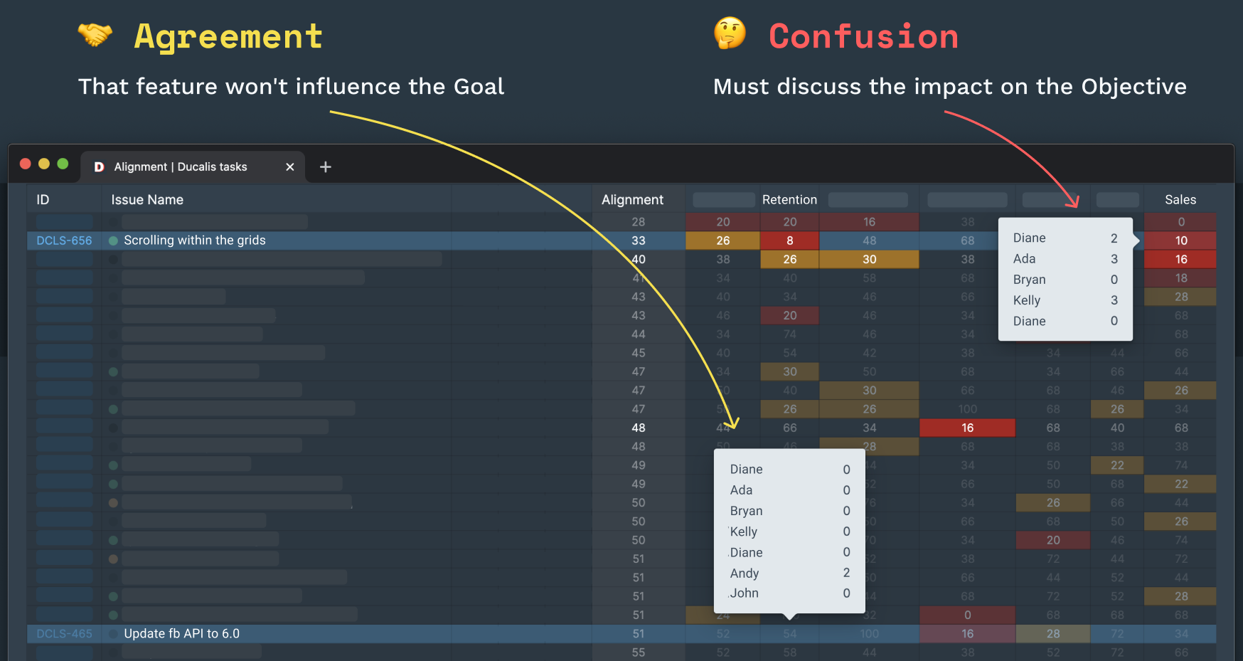 Разрозненные оценки показывают несогласованность команды