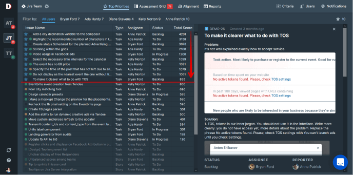 Задачи бэклога, отсортированные по приоритету