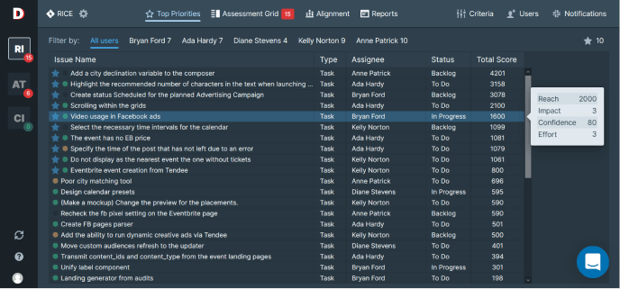 Общий взгляд на главные приоритеты команды в приоритизированном бэклоге