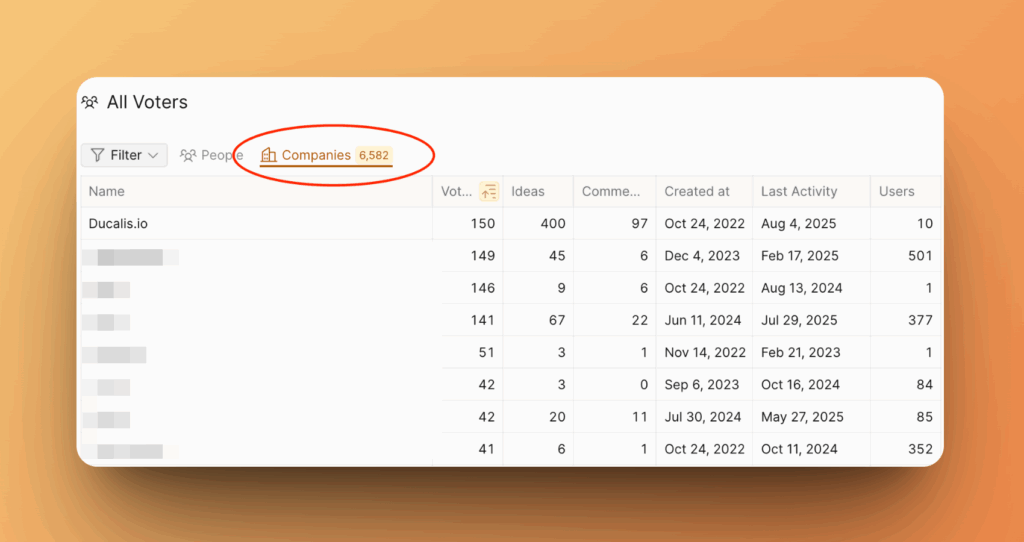 Фильтр Companies со статистикой голосов и идей по организациям