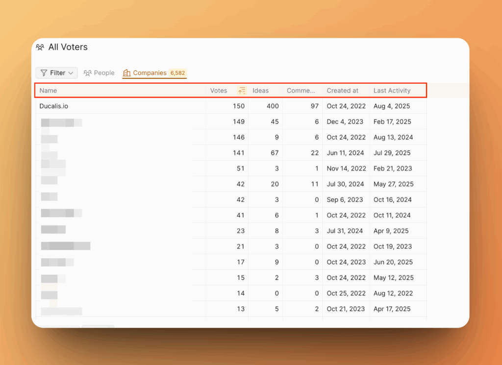 Фильтр Companies с агрегированной статистикой по компаниям