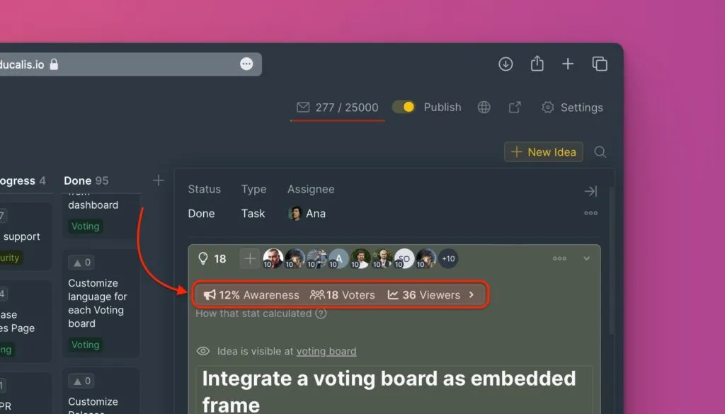 Сводка аналитики, показывающая осведомлённость, голосующих и просмотревших