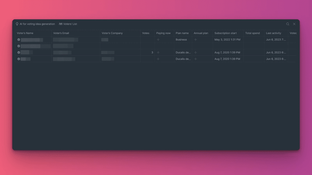 Детальный список Голосующих, показывающий статус прочтения