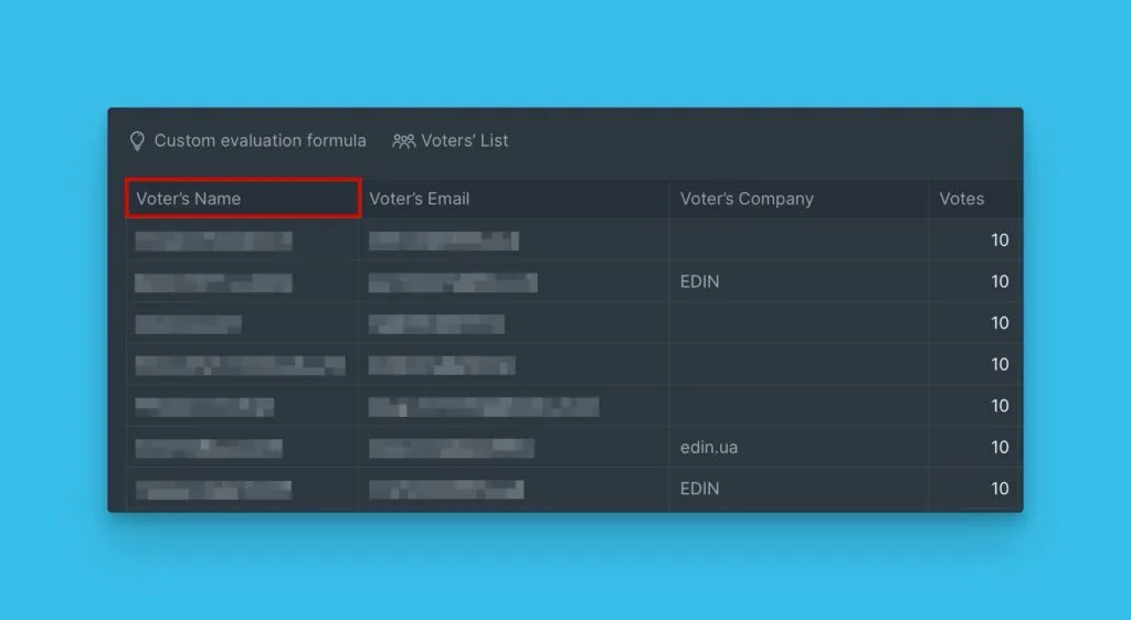 Имена голосующих на Идеях